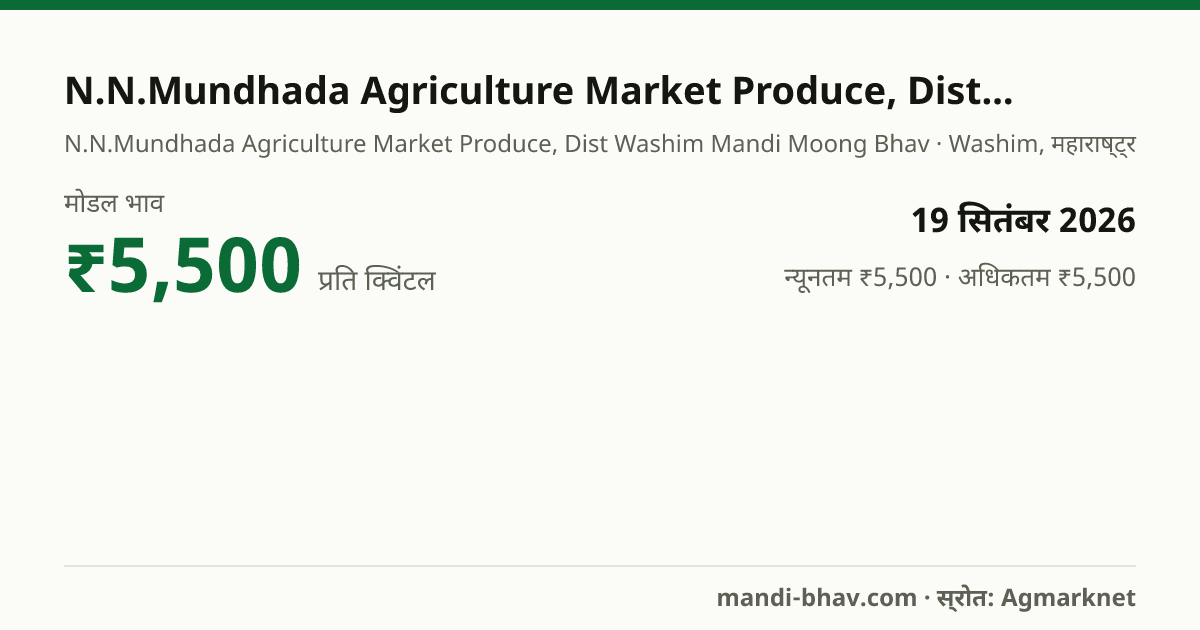 N.N.Mundhada Agriculture Market Produce, Dist Washim मंडी में मूंग का भाव 19 सितंबर 2026: मोडल ₹5,500 प्रति क्विंटल, भाव के रुझान का चार्ट