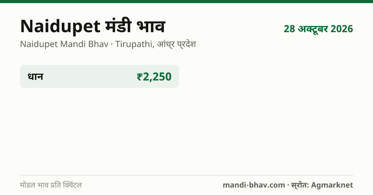 Naidupet मंडी भाव 28 अक्टूबर 2026: फसलवार मोडल रेट प्रति क्विंटल