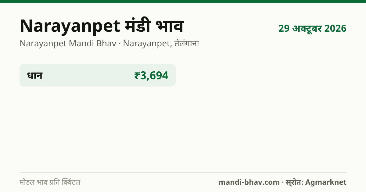 Narayanpet मंडी भाव 29 अक्टूबर 2026: फसलवार मोडल रेट प्रति क्विंटल