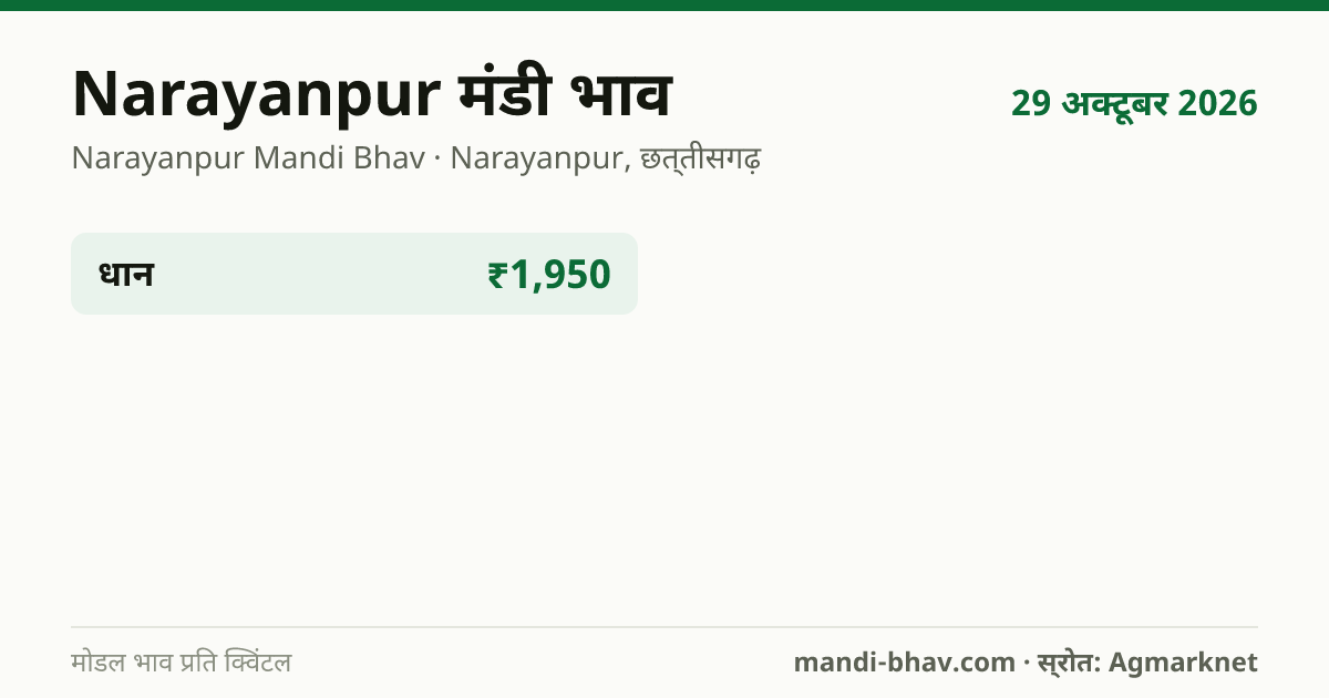 Narayanpur मंडी भाव 29 अक्टूबर 2026: फसलवार मोडल रेट प्रति क्विंटल