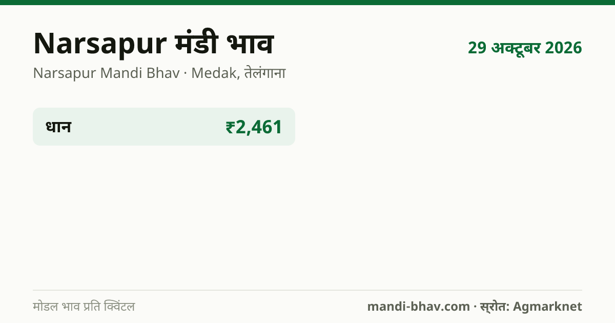 Narsapur मंडी भाव 29 अक्टूबर 2026: फसलवार मोडल रेट प्रति क्विंटल