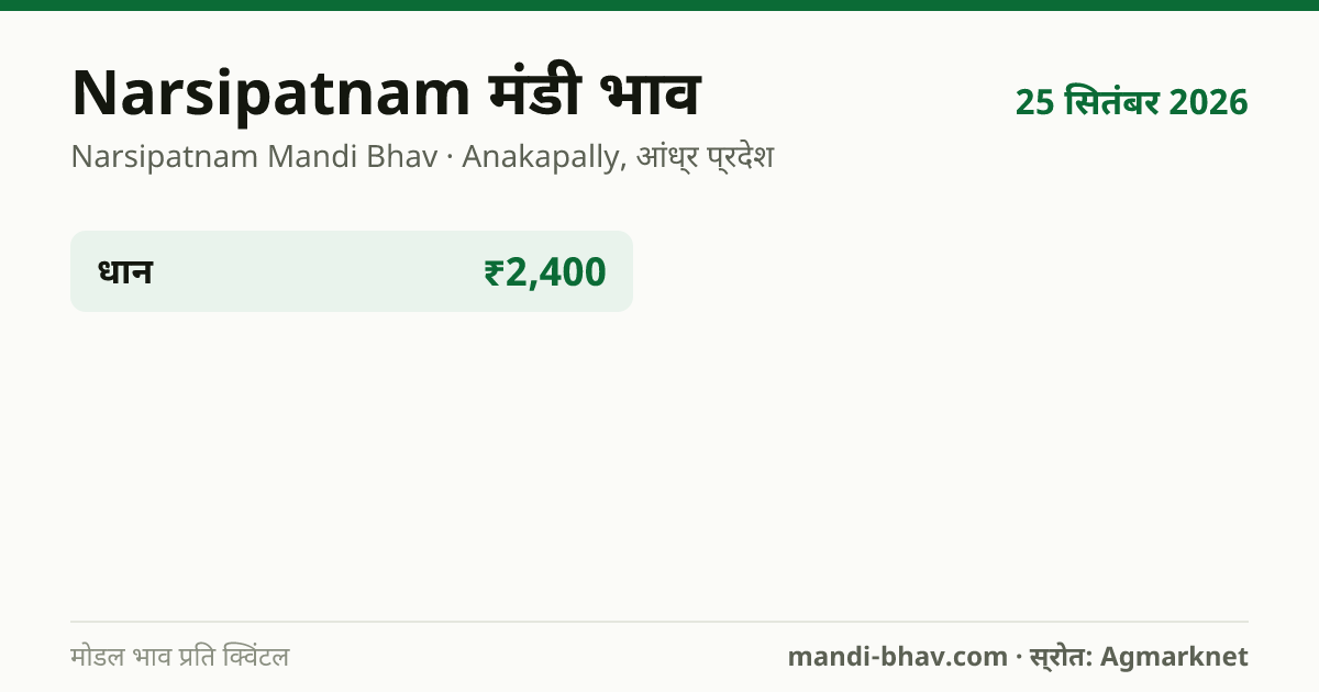 Narsipatnam मंडी भाव 25 सितंबर 2026: फसलवार मोडल रेट प्रति क्विंटल