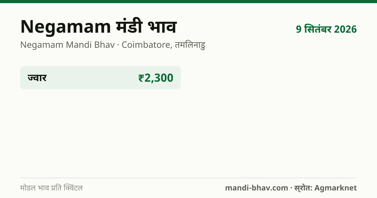 Negamam मंडी भाव 9 सितंबर 2026: फसलवार मोडल रेट प्रति क्विंटल