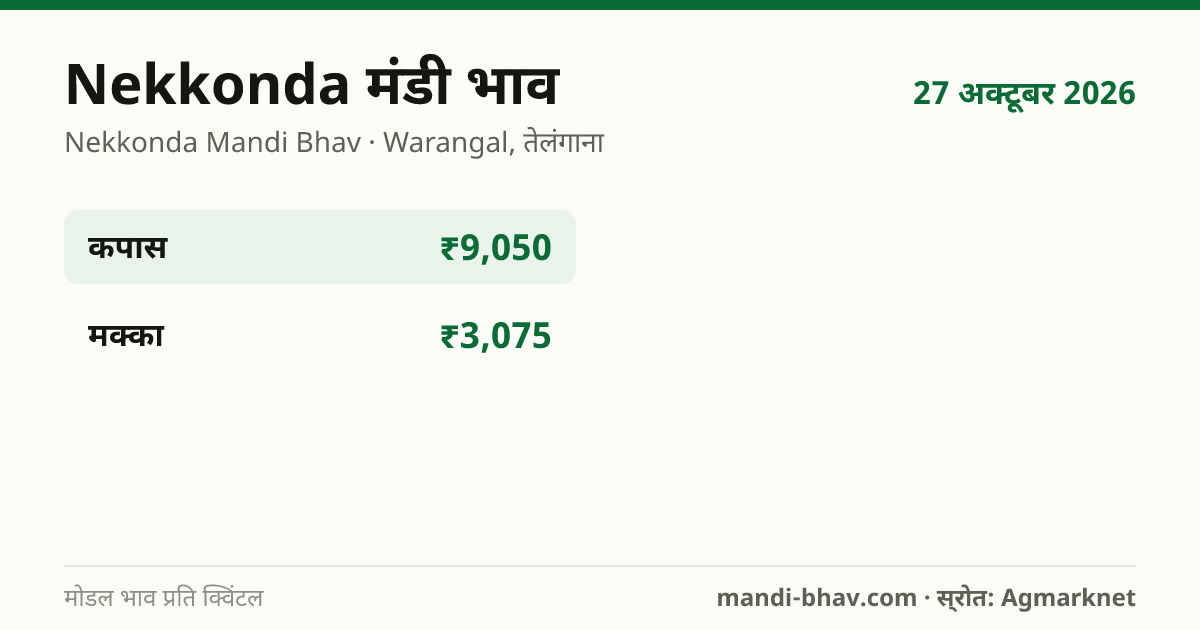 Nekkonda मंडी भाव 27 अक्टूबर 2026: फसलवार मोडल रेट प्रति क्विंटल