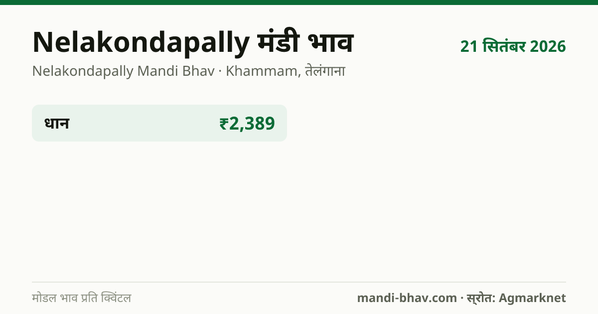 Nelakondapally मंडी भाव 21 सितंबर 2026: फसलवार मोडल रेट प्रति क्विंटल