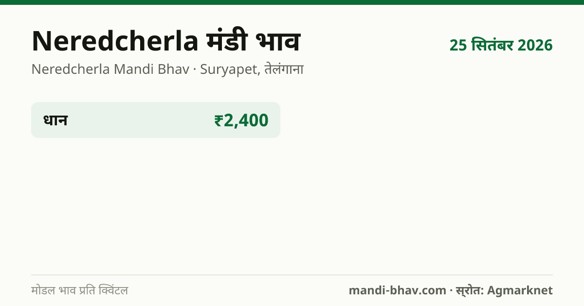 Neredcherla मंडी भाव 25 सितंबर 2026: फसलवार मोडल रेट प्रति क्विंटल