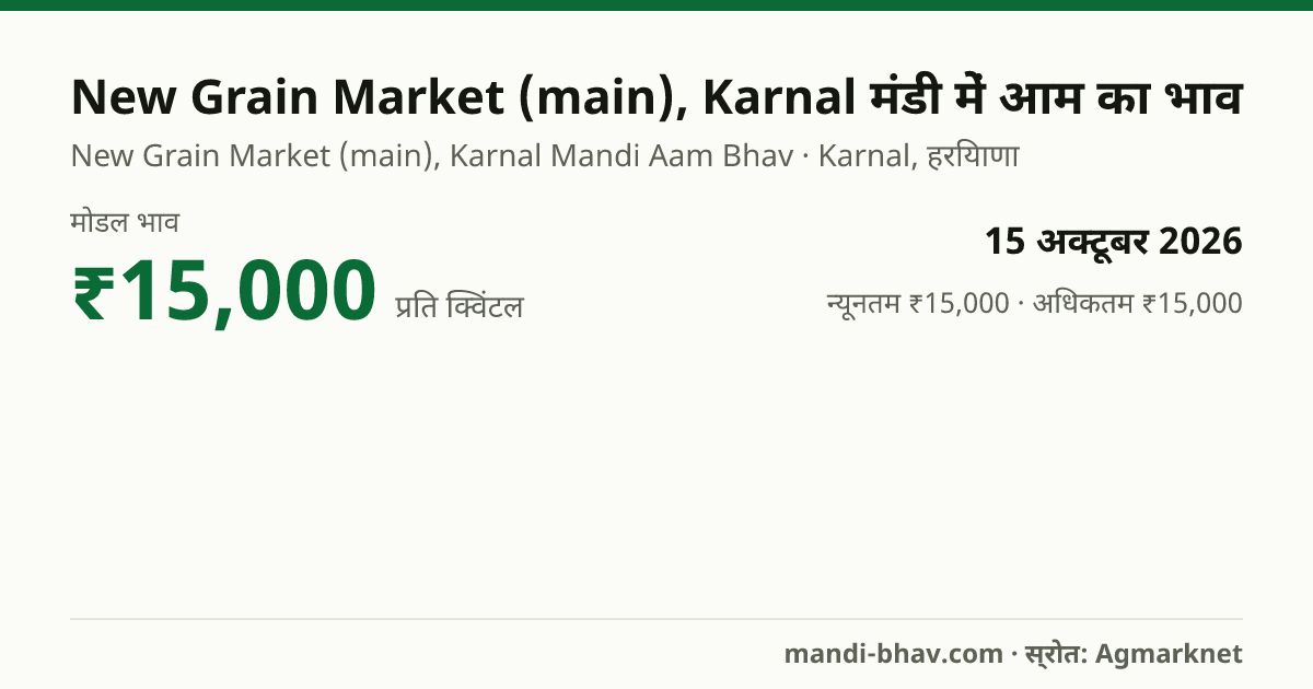 New Grain Market (main), Karnal मंडी में आम का भाव 15 अक्टूबर 2026: मोडल ₹15,000 प्रति क्विंटल, भाव के रुझान का चार्ट