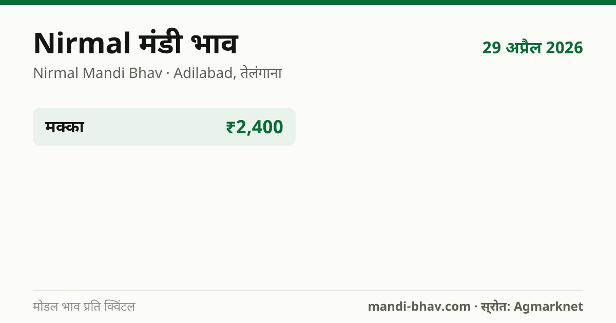 Nirmal मंडी भाव 29 अप्रैल 2026: फसलवार मोडल रेट प्रति क्विंटल