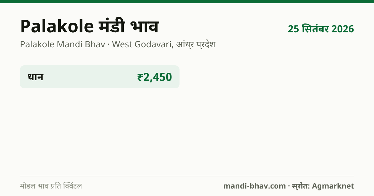 Palakole मंडी भाव 25 सितंबर 2026: फसलवार मोडल रेट प्रति क्विंटल