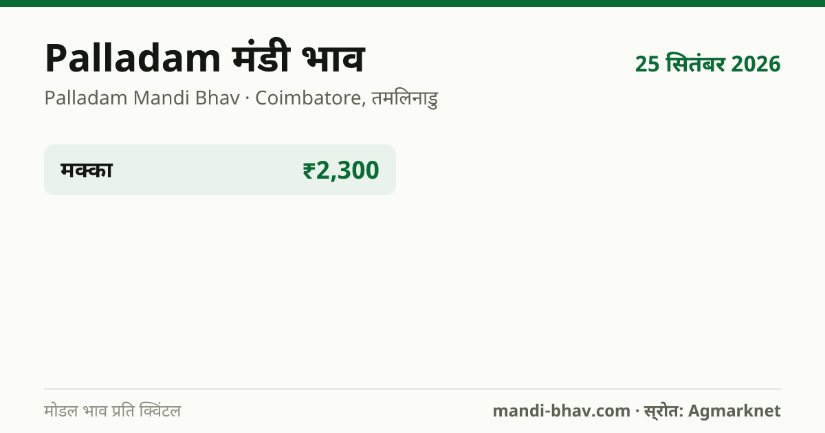 Palladam मंडी भाव 25 सितंबर 2026: फसलवार मोडल रेट प्रति क्विंटल