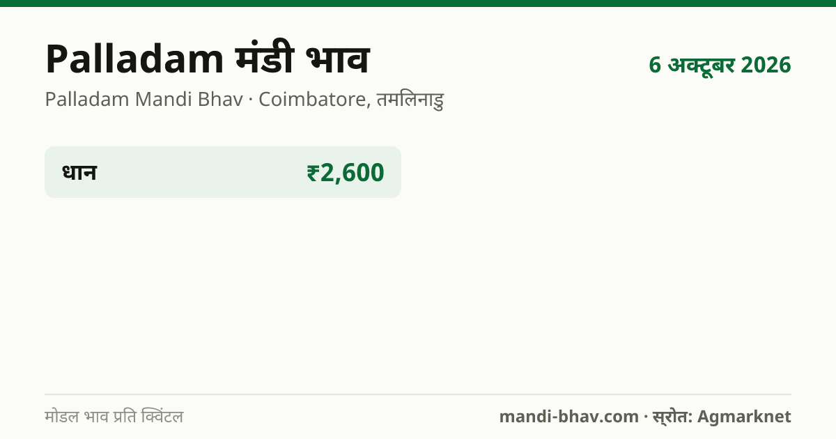 Palladam मंडी भाव 6 अक्टूबर 2026: फसलवार मोडल रेट प्रति क्विंटल