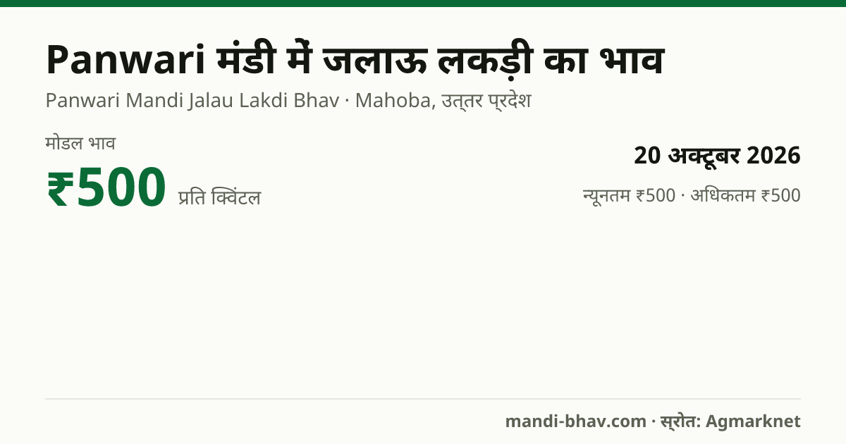 Panwari मंडी में Firewood का भाव 20 अक्टूबर 2026: मोडल ₹500 प्रति क्विंटल, भाव के रुझान का चार्ट