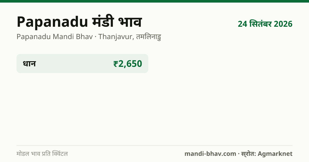 Papanadu मंडी भाव 24 सितंबर 2026: फसलवार मोडल रेट प्रति क्विंटल
