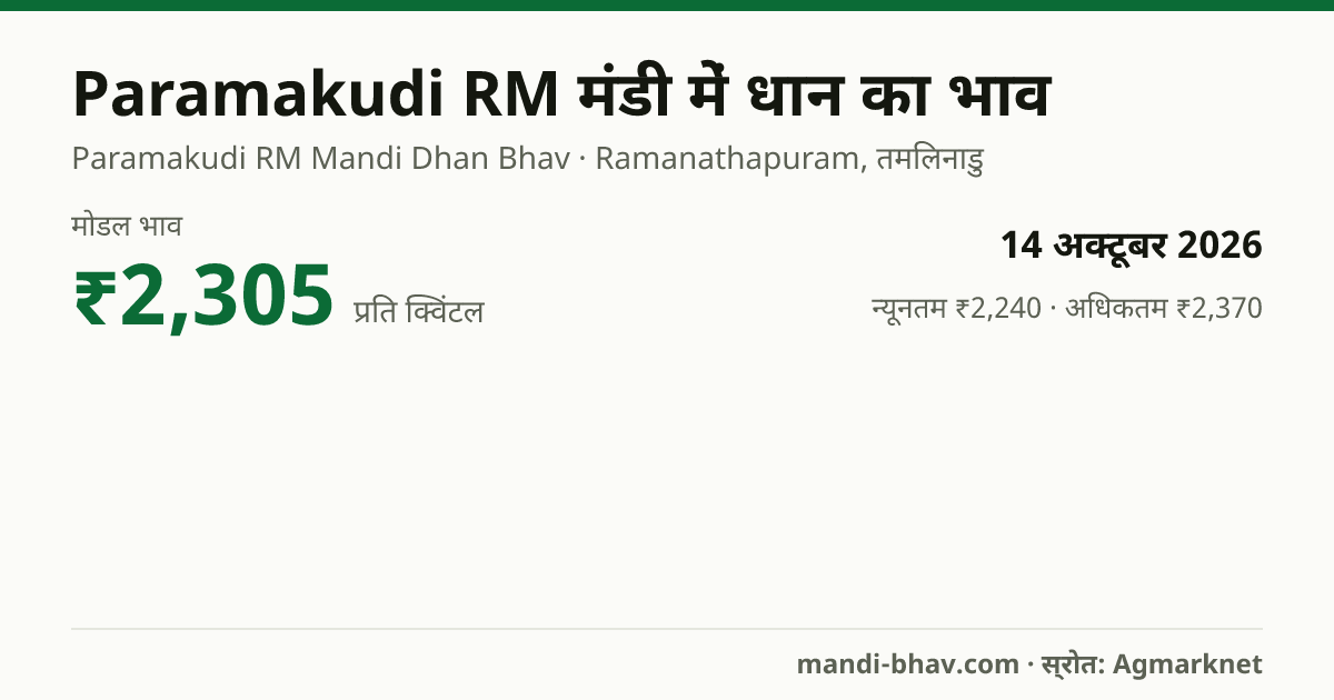 Paramakudi RM मंडी में धान का भाव 14 अक्टूबर 2026: मोडल ₹2,305 प्रति क्विंटल, भाव के रुझान का चार्ट