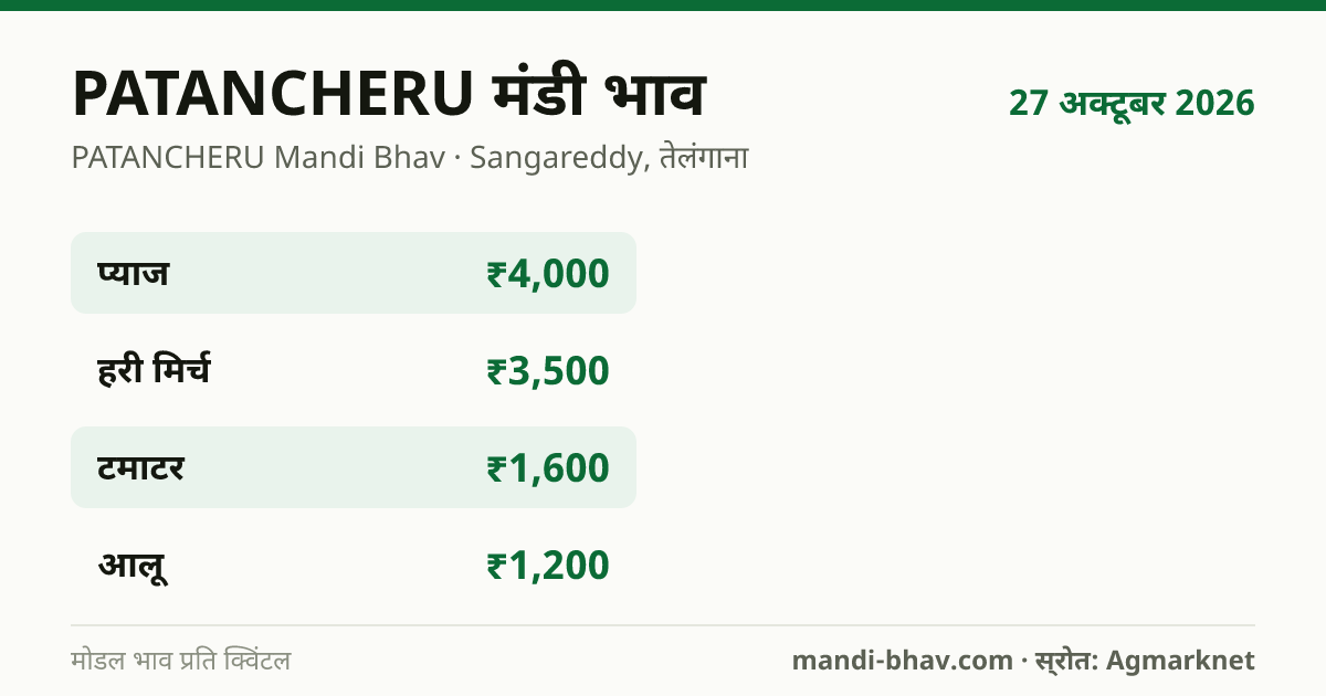 PATANCHERU मंडी भाव 27 अक्टूबर 2026: फसलवार मोडल रेट प्रति क्विंटल