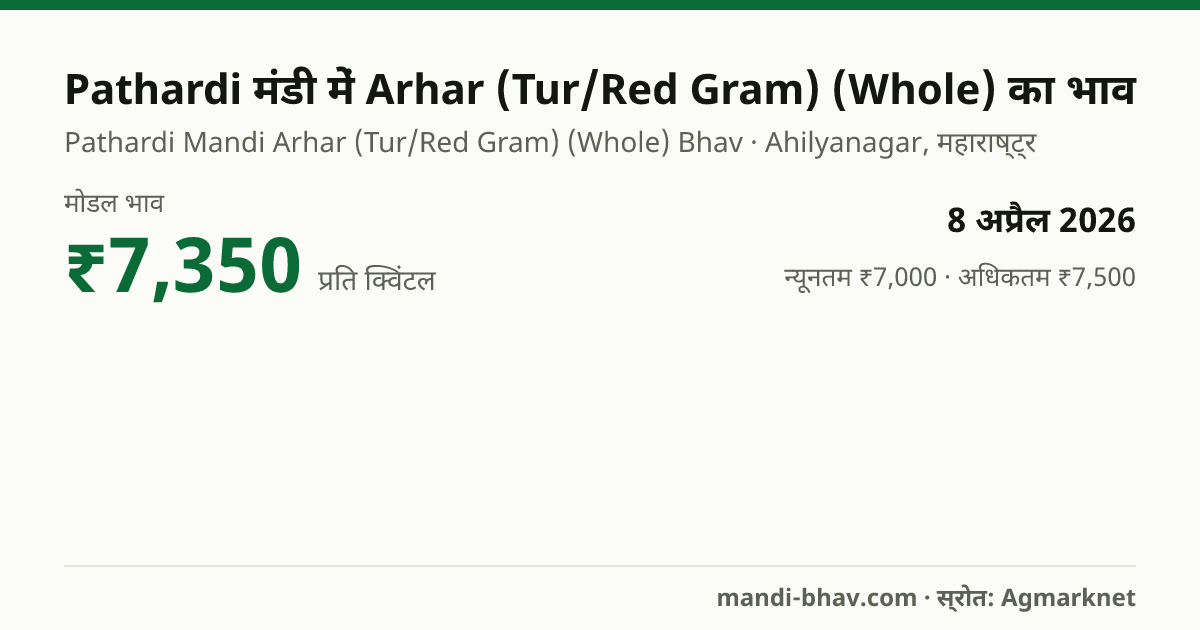 Pathardi मंडी में Arhar (Tur/Red Gram) (Whole) का भाव 8 अप्रैल 2026: मोडल ₹7,350 प्रति क्विंटल, भाव के रुझान का चार्ट