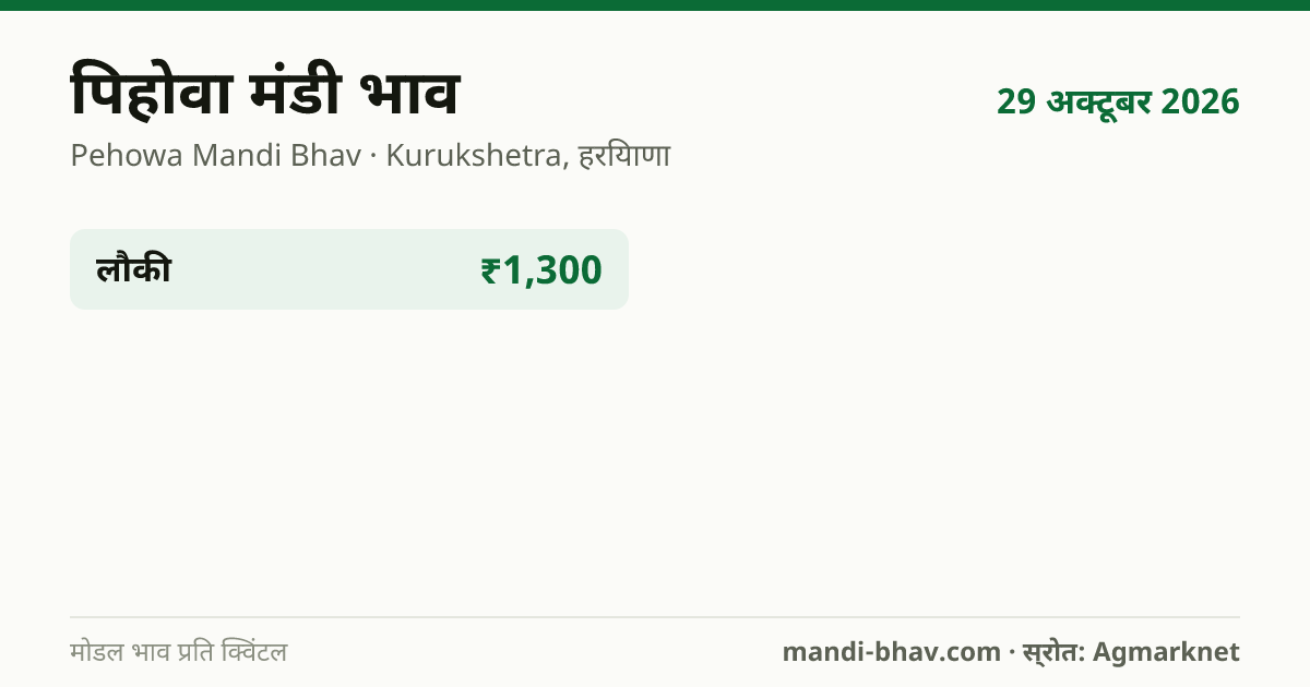 पिहोवा मंडी भाव 29 अक्टूबर 2026: फसलवार मोडल रेट प्रति क्विंटल
