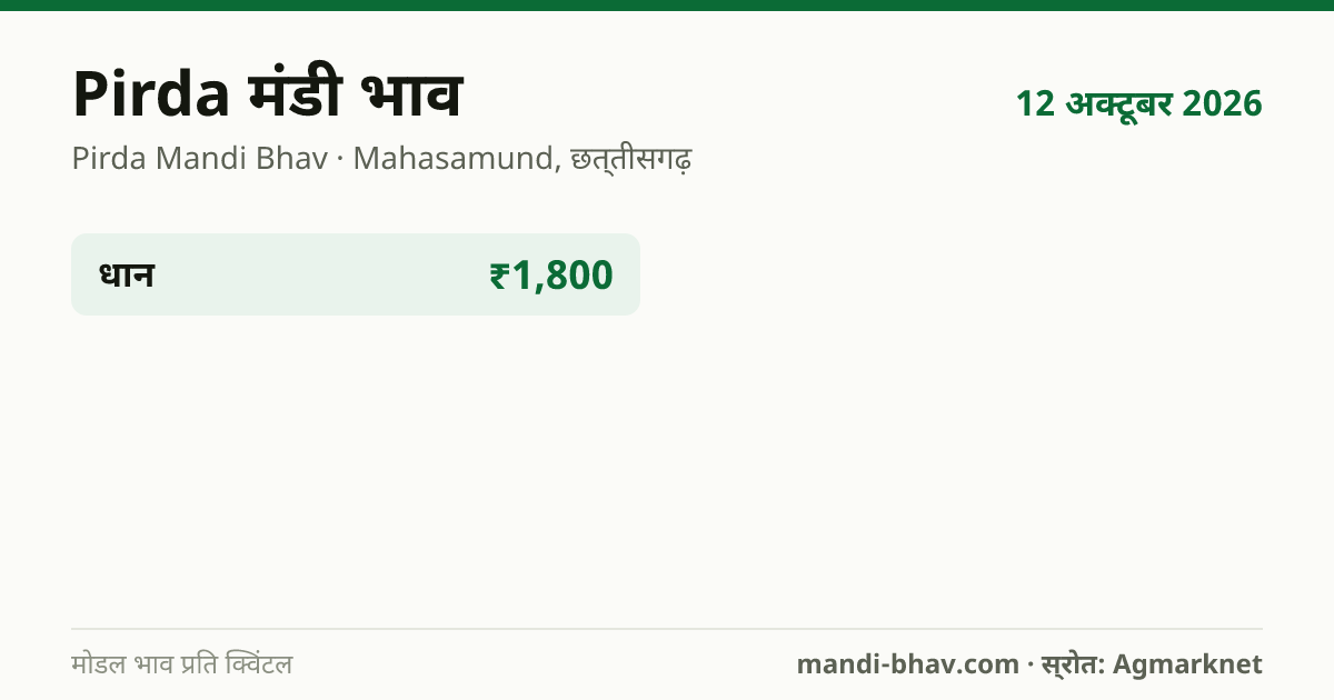 Pirda मंडी भाव 12 अक्टूबर 2026: फसलवार मोडल रेट प्रति क्विंटल