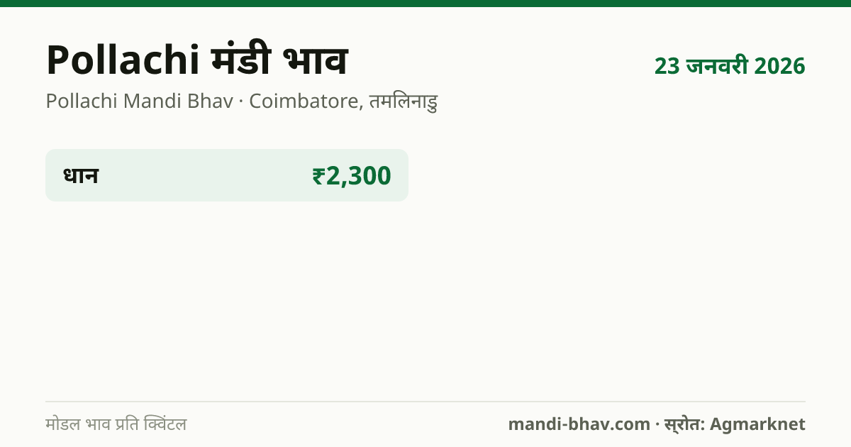 Pollachi मंडी भाव 23 जनवरी 2026: फसलवार मोडल रेट प्रति क्विंटल