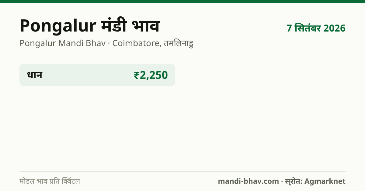 Pongalur मंडी भाव 7 सितंबर 2026: फसलवार मोडल रेट प्रति क्विंटल