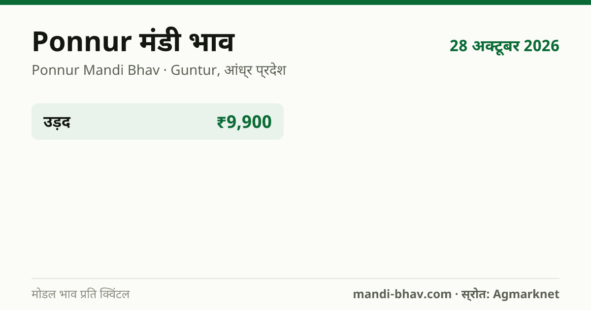 Ponnur मंडी भाव 28 अक्टूबर 2026: फसलवार मोडल रेट प्रति क्विंटल