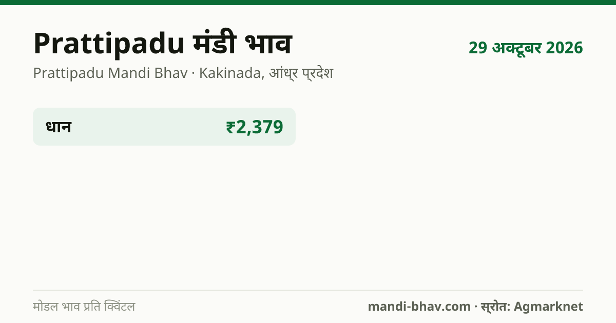 Prattipadu मंडी भाव 29 अक्टूबर 2026: फसलवार मोडल रेट प्रति क्विंटल