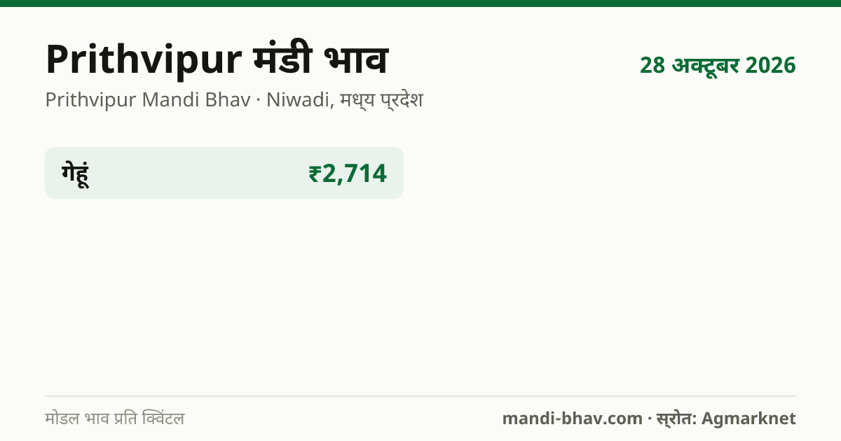 Prithvipur मंडी भाव 28 अक्टूबर 2026: फसलवार मोडल रेट प्रति क्विंटल