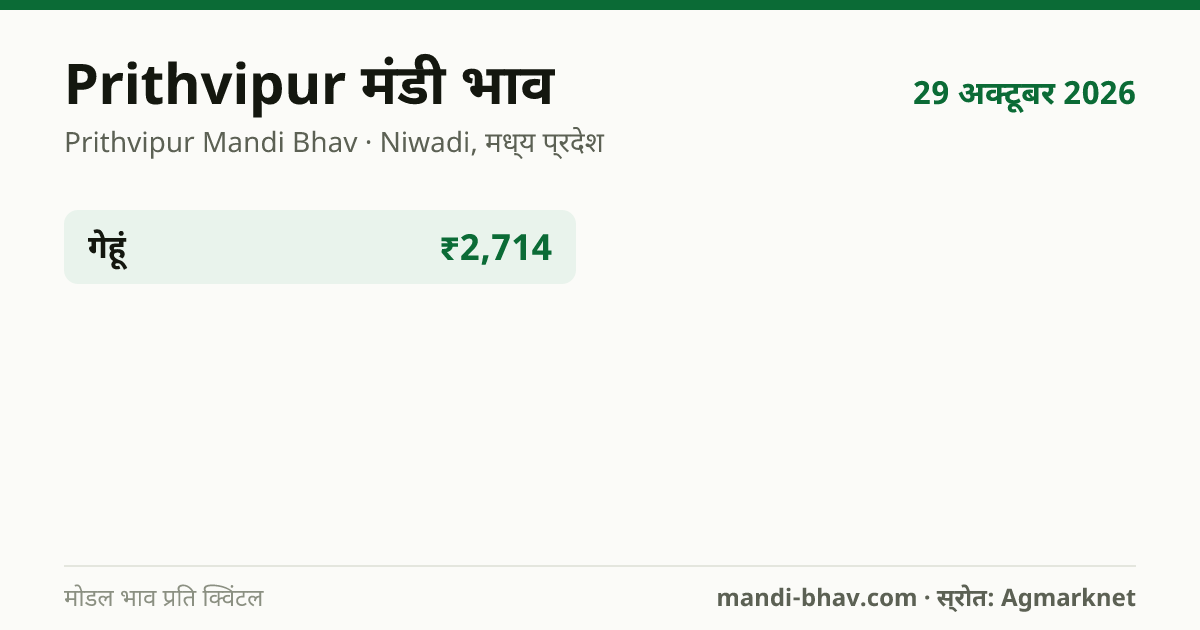 Prithvipur मंडी भाव 29 अक्टूबर 2026: फसलवार मोडल रेट प्रति क्विंटल