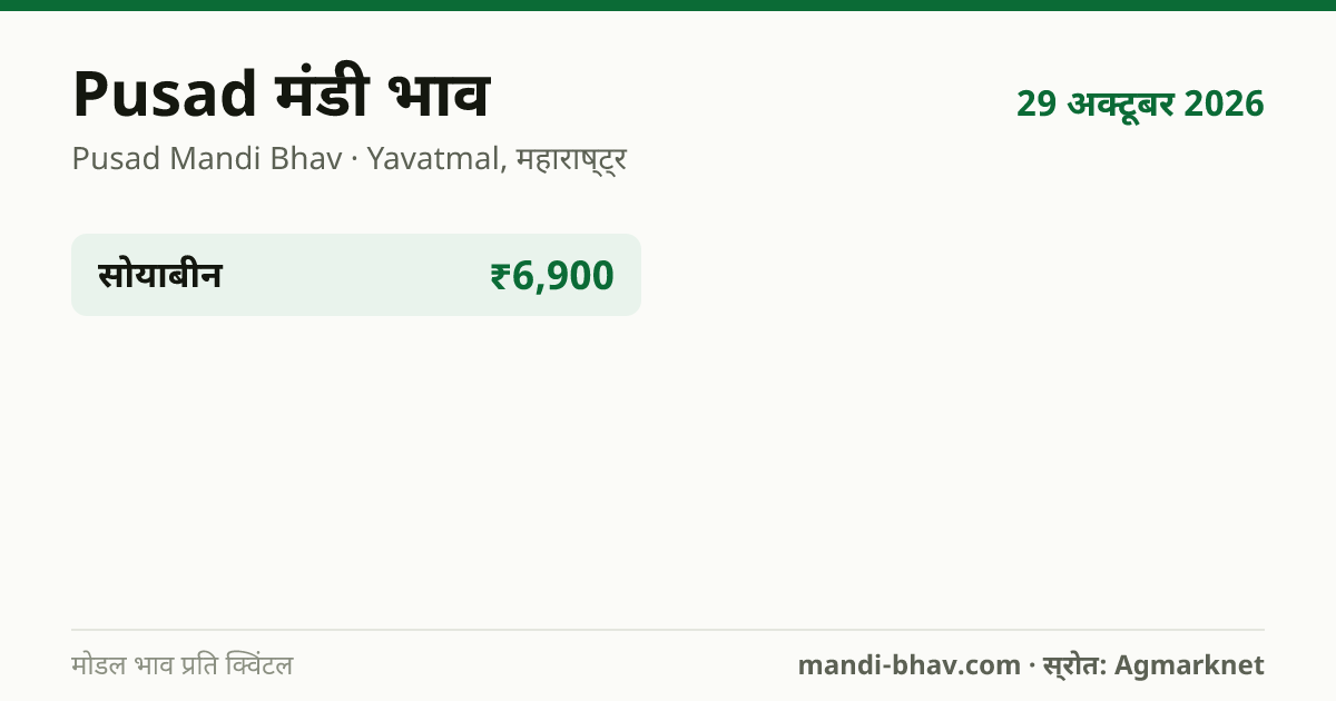 Pusad मंडी भाव 29 अक्टूबर 2026: फसलवार मोडल रेट प्रति क्विंटल