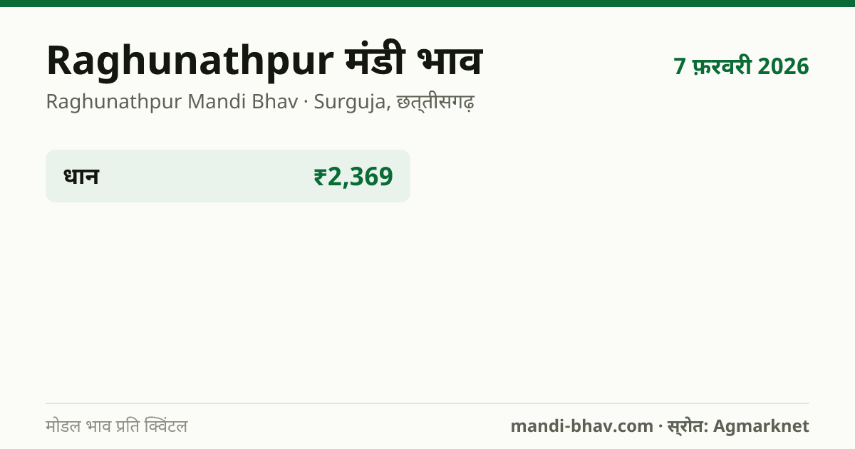 Raghunathpur मंडी भाव 7 फ़रवरी 2026: फसलवार मोडल रेट प्रति क्विंटल