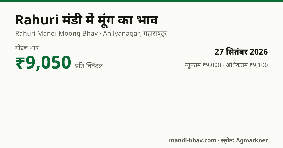 Rahuri मंडी में मूंग का भाव 27 सितंबर 2026: मोडल ₹9,050 प्रति क्विंटल, भाव के रुझान का चार्ट