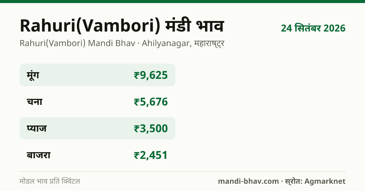 Rahuri(Vambori) मंडी भाव 24 सितंबर 2026: फसलवार मोडल रेट प्रति क्विंटल