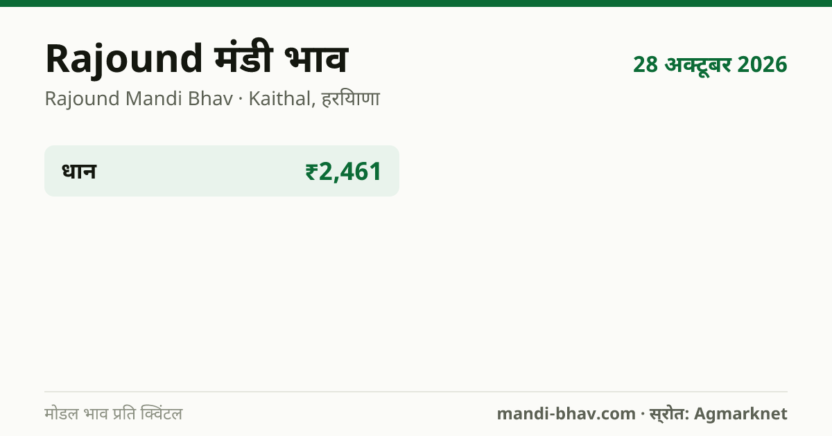 Rajound मंडी भाव 28 अक्टूबर 2026: फसलवार मोडल रेट प्रति क्विंटल