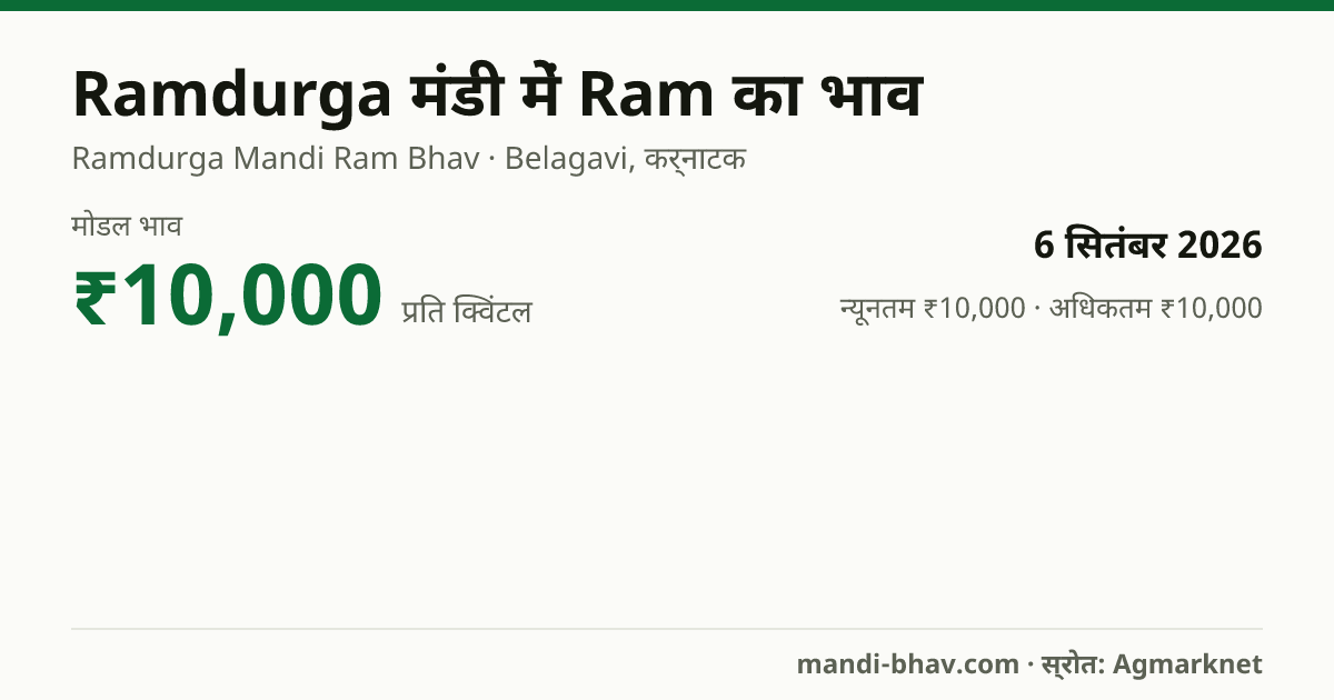 Ramdurga मंडी में Ram का भाव 6 सितंबर 2026: मोडल ₹10,000 प्रति क्विंटल, भाव के रुझान का चार्ट