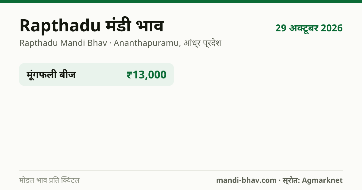 Rapthadu मंडी भाव 29 अक्टूबर 2026: फसलवार मोडल रेट प्रति क्विंटल