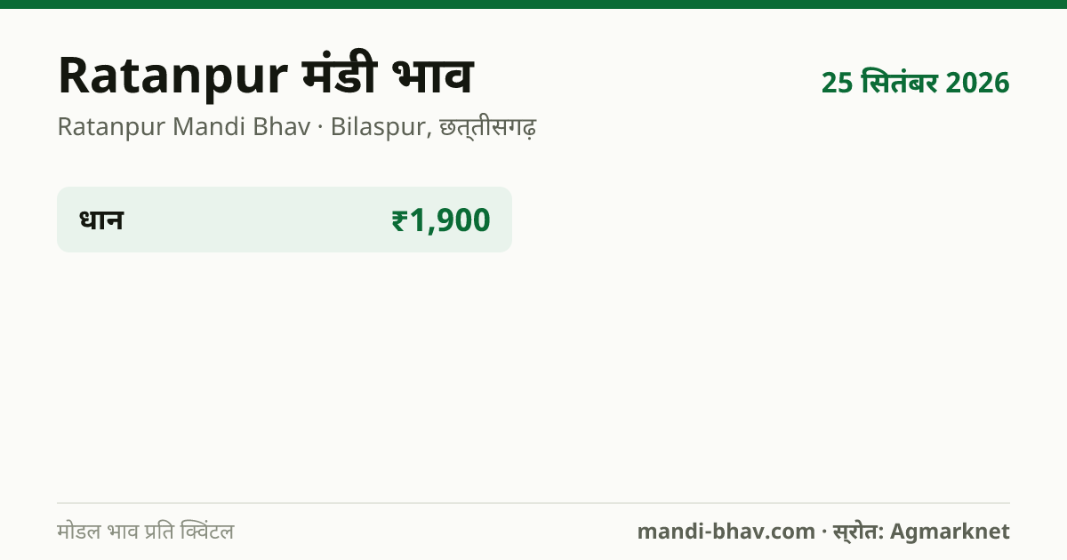 Ratanpur मंडी भाव 25 सितंबर 2026: फसलवार मोडल रेट प्रति क्विंटल