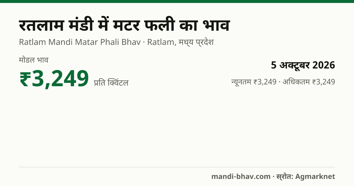 रतलाम मंडी में मटर फली का भाव 5 अक्टूबर 2026: मोडल ₹3,249 प्रति क्विंटल, भाव के रुझान का चार्ट
