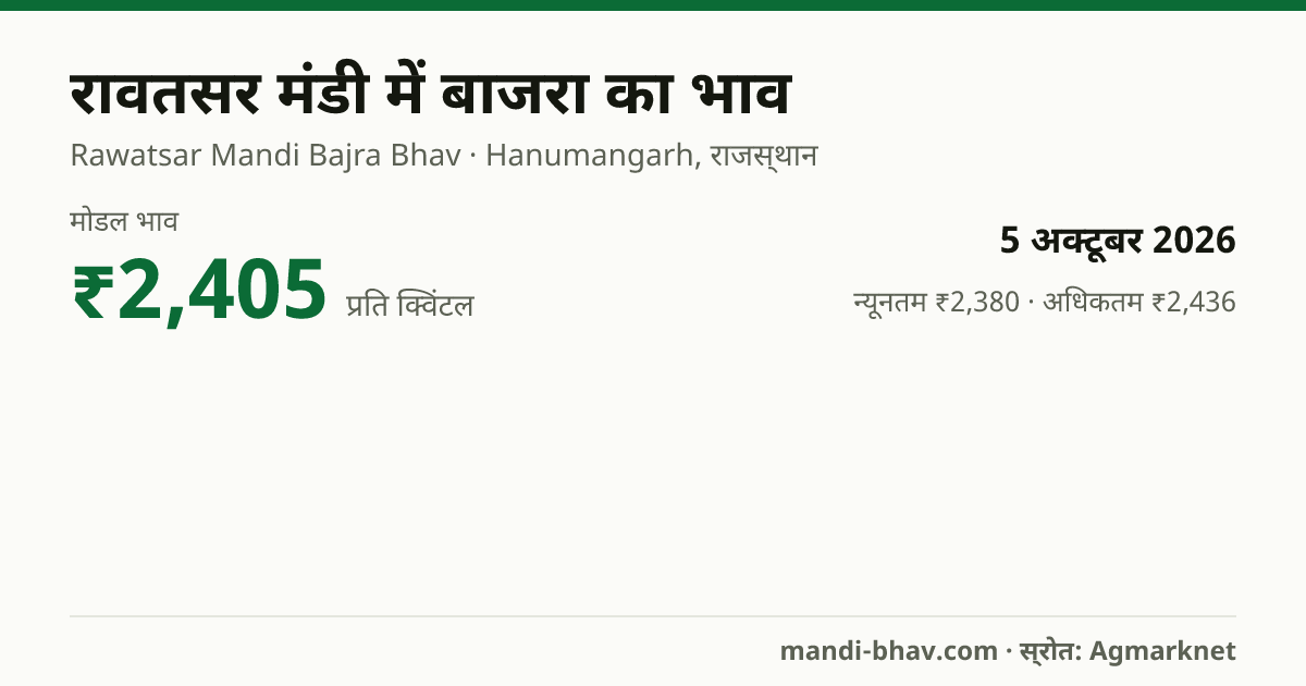 रावतसर मंडी में बाजरा का भाव 5 अक्टूबर 2026: मोडल ₹2,405 प्रति क्विंटल, भाव के रुझान का चार्ट
