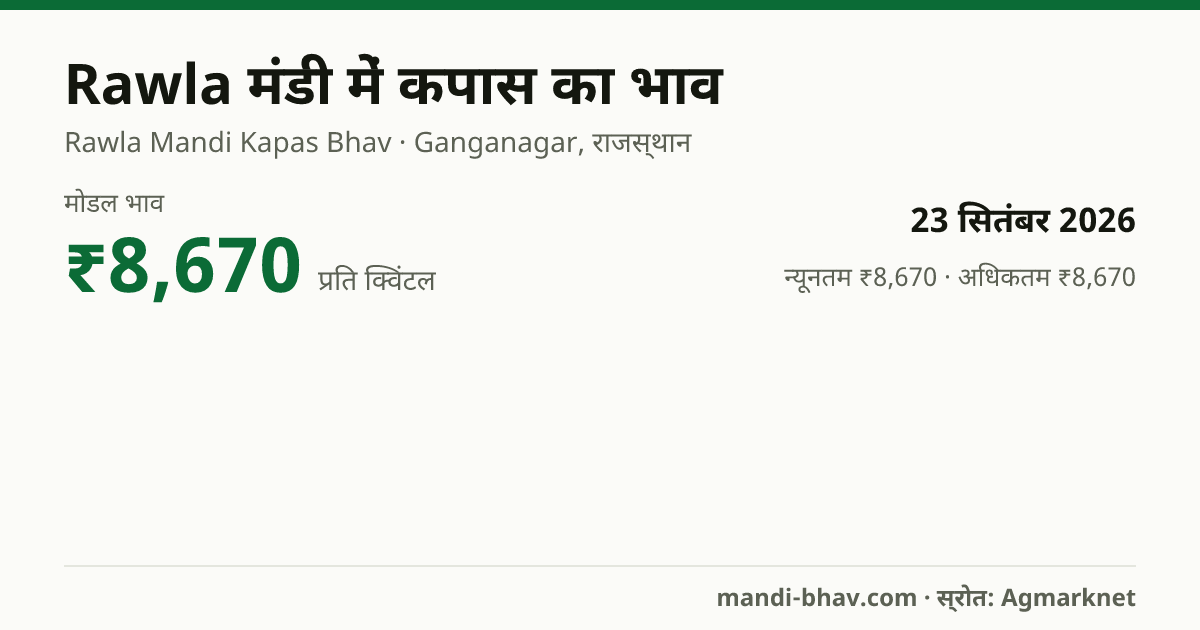 Rawla मंडी में कपास का भाव 23 सितंबर 2026: मोडल ₹8,670 प्रति क्विंटल, भाव के रुझान का चार्ट