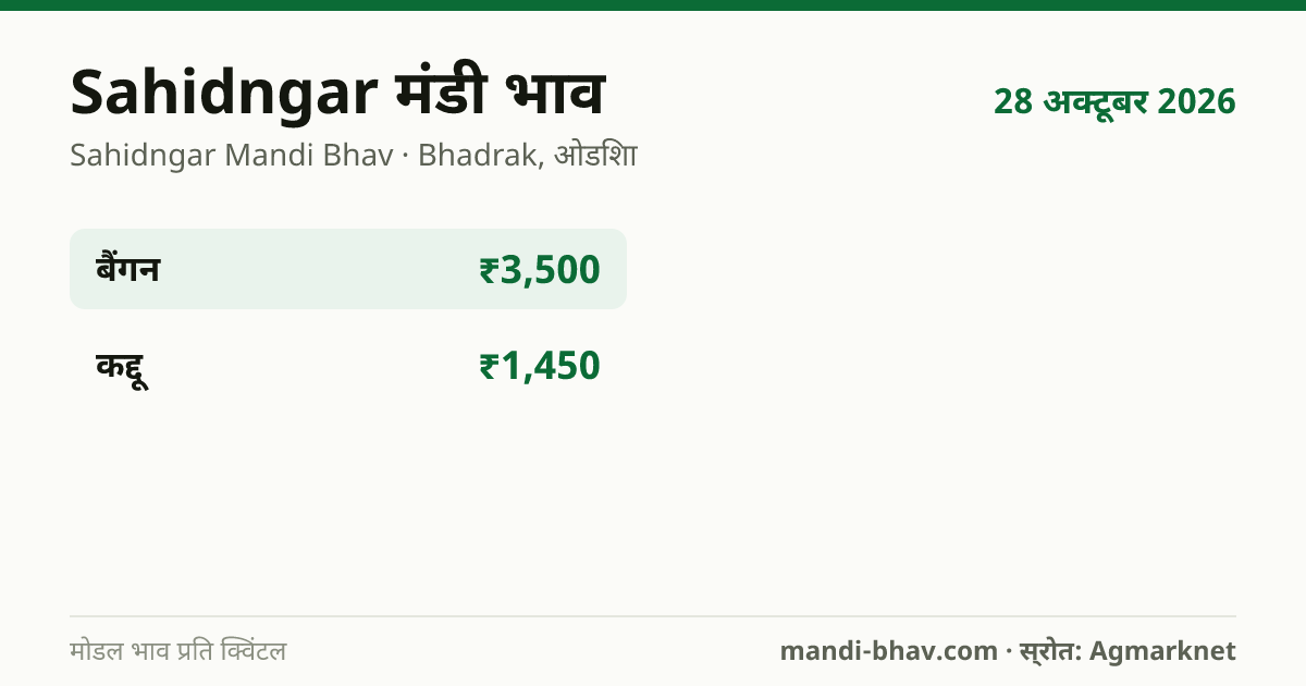 Sahidngar मंडी भाव 28 अक्टूबर 2026: फसलवार मोडल रेट प्रति क्विंटल