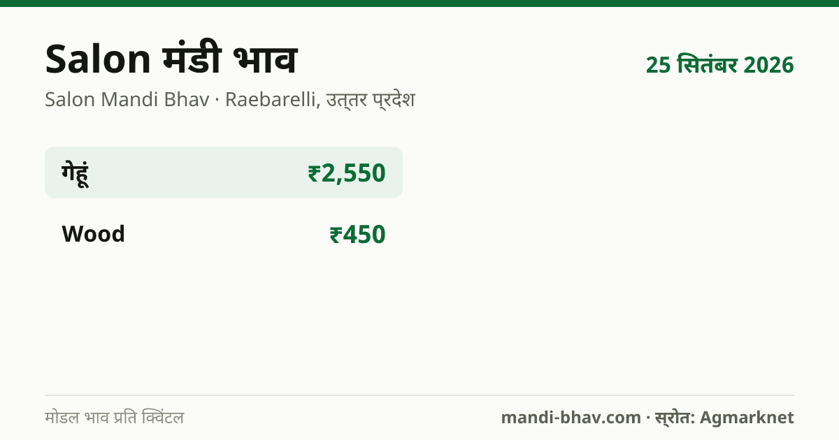 Salon मंडी भाव 25 सितंबर 2026: फसलवार मोडल रेट प्रति क्विंटल