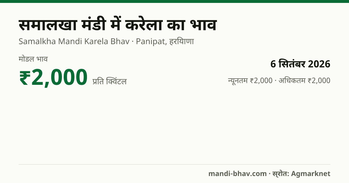 समालखा मंडी में करेला का भाव 6 सितंबर 2026: मोडल ₹2,000 प्रति क्विंटल, भाव के रुझान का चार्ट