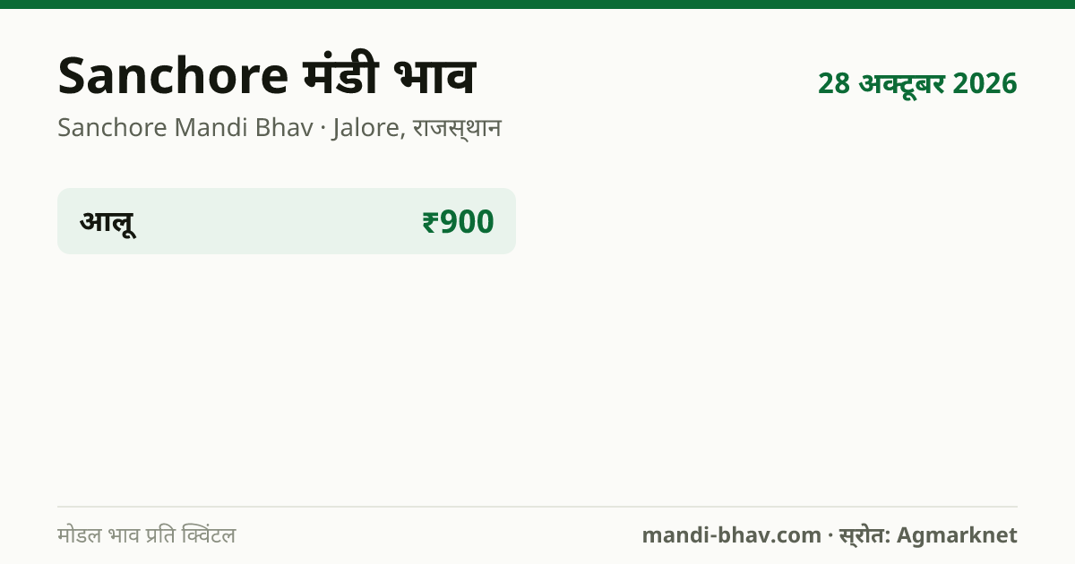 Sanchore मंडी भाव 28 अक्टूबर 2026: फसलवार मोडल रेट प्रति क्विंटल
