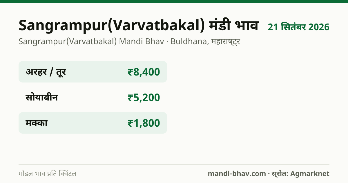 Sangrampur(Varvatbakal) मंडी भाव 21 सितंबर 2026: फसलवार मोडल रेट प्रति क्विंटल