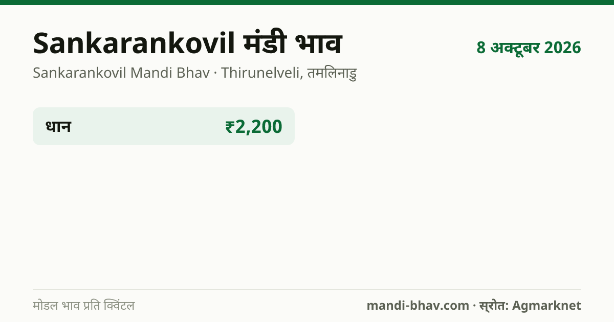 Sankarankovil मंडी भाव 8 अक्टूबर 2026: फसलवार मोडल रेट प्रति क्विंटल