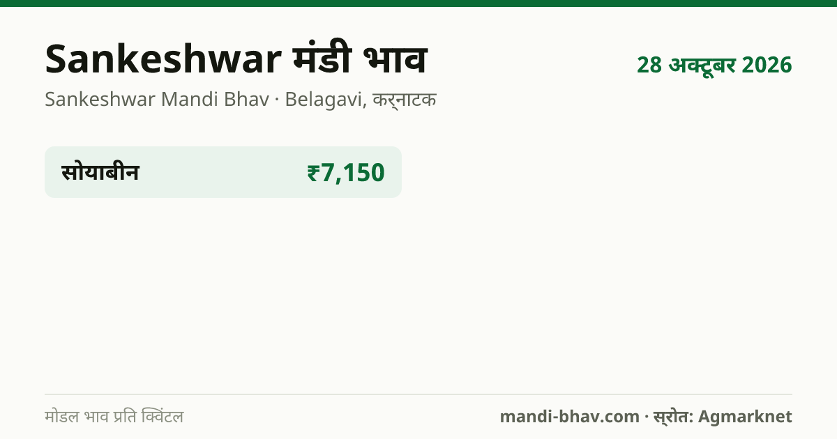 Sankeshwar मंडी भाव 28 अक्टूबर 2026: फसलवार मोडल रेट प्रति क्विंटल