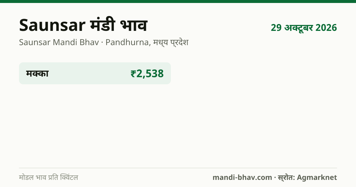 Saunsar मंडी भाव 29 अक्टूबर 2026: फसलवार मोडल रेट प्रति क्विंटल