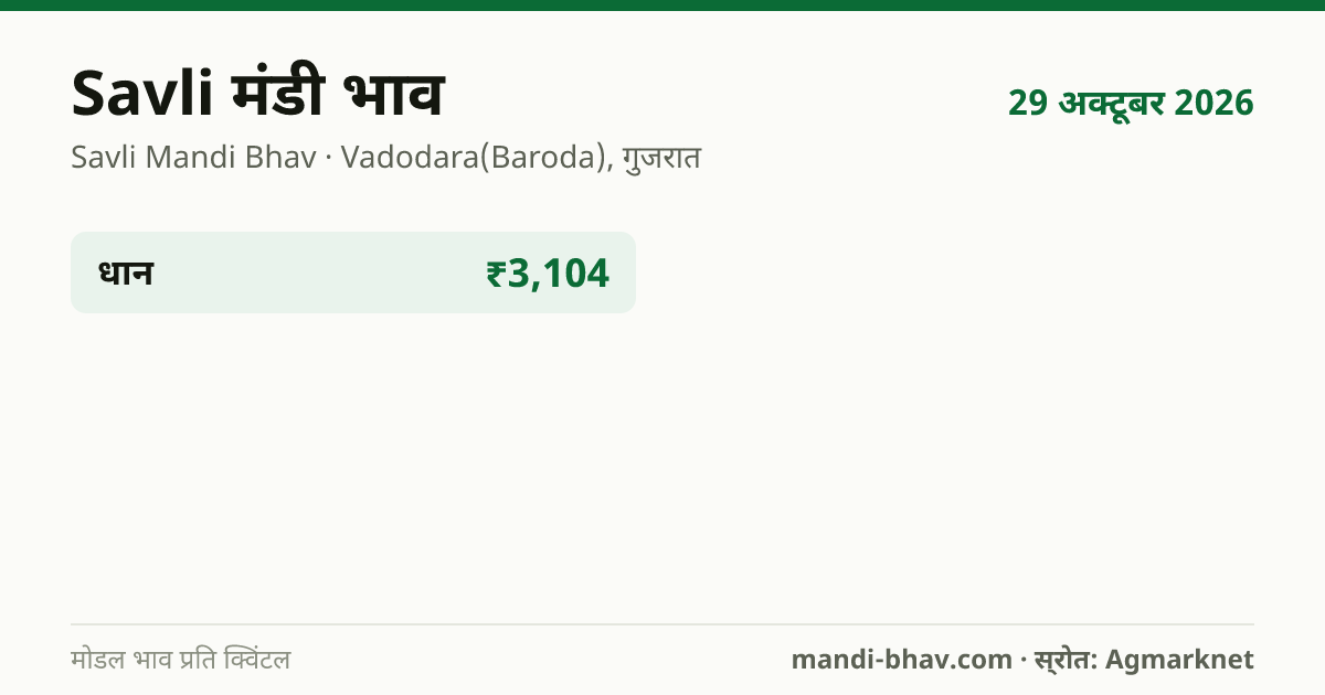 Savli मंडी भाव 29 अक्टूबर 2026: फसलवार मोडल रेट प्रति क्विंटल