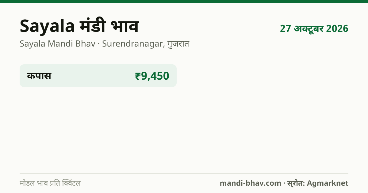 Sayala मंडी भाव 27 अक्टूबर 2026: फसलवार मोडल रेट प्रति क्विंटल
