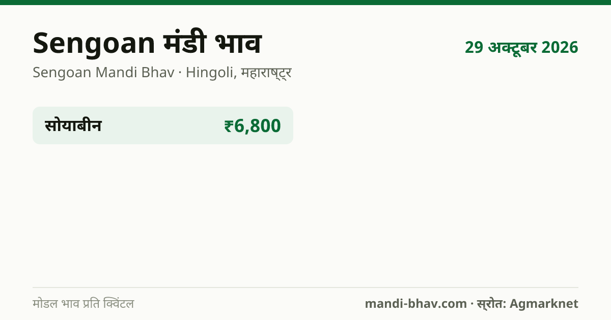 Sengoan मंडी भाव 29 अक्टूबर 2026: फसलवार मोडल रेट प्रति क्विंटल